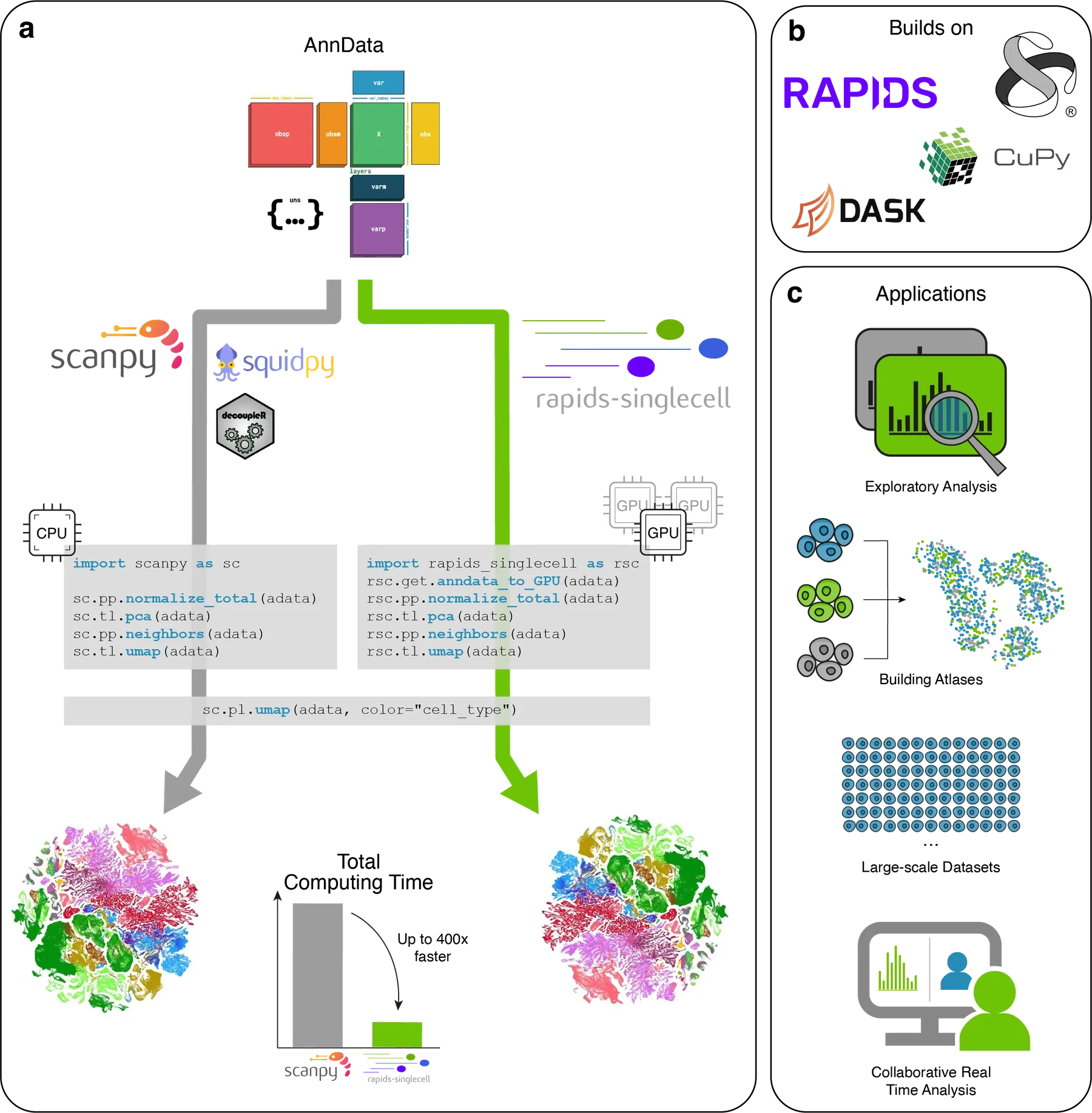RSC overview